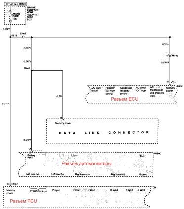 Power Distribustion (common for AUDIO FUSE)