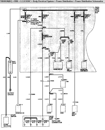 Power Distribustion